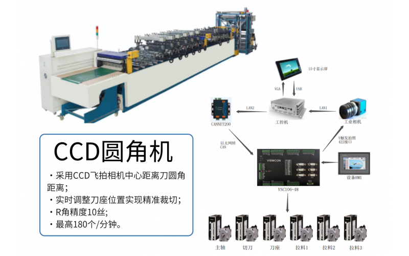 CCD圆角机